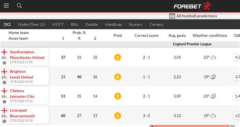777 soccer prediction|All soccer predictions for tomorrow 777score.com.